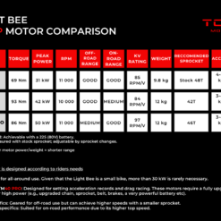 Alternative view of Torp TM25 Motor for Sur Ron Light Bee