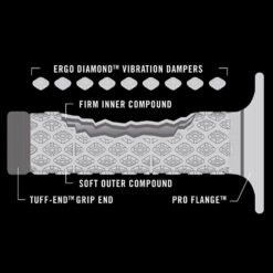 Alternative view of RENTHAL ULTRA TACKY MX COMFORT DUAL COMPOUND BLACK GRIPS